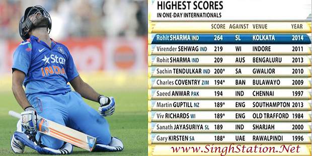 rohit-sharma-highest-odi-score